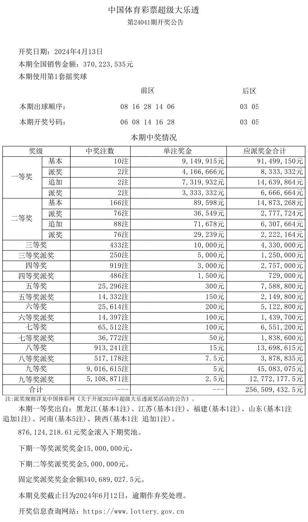 2024年新澳门今晚开奖结果查询表助你轻松制定目标,2024年新澳门今晚开奖结果查询表_2DM13.694