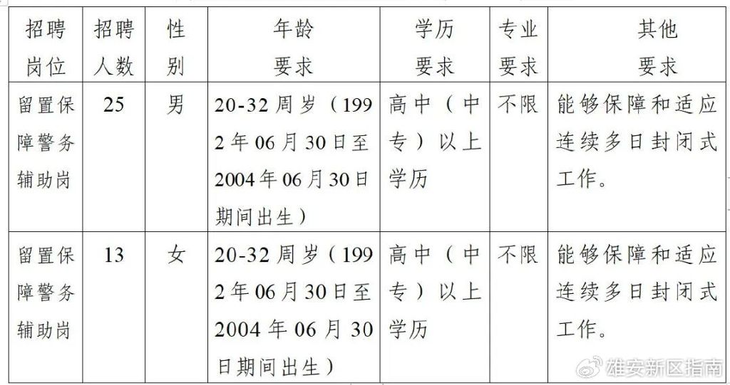 雄安集团招聘数万人？谣言！深度解析背后的真相与法规