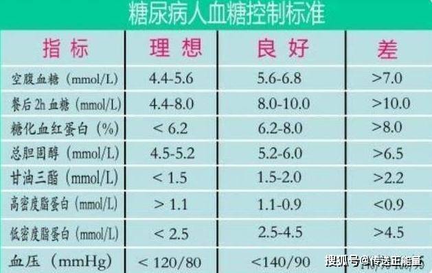 揭秘糖耐测试的真相，为何平时血糖正常，一测试就不合格？难道真的存在误差吗？！​​​文章深度解析。