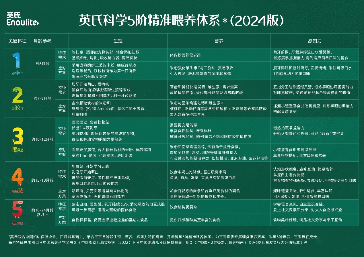 2024新臭精准资料大全新挑战与机遇的综合评估,2024新臭精准资料大全_mShop57.511