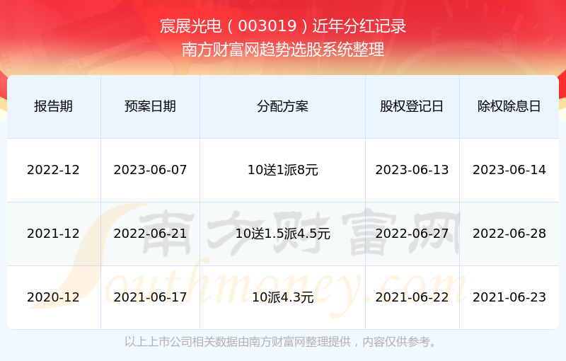 2024新奥历史开奖记录公布揭秘最新行业动态,2024新奥历史开奖记录公布_影像版47.581