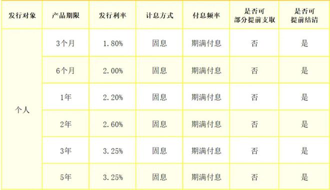 中小银行大额存单热潮来袭，新一轮创新产品引发市场热议！揭秘背后的真相与机遇挑战并存。