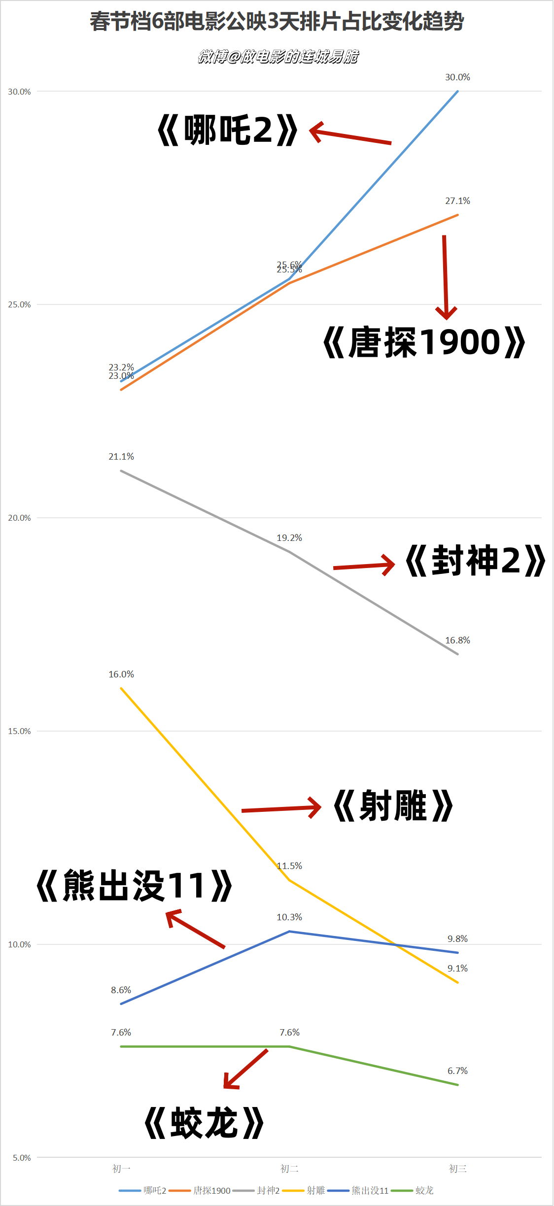 2035热门电影现状，引领娱乐风潮，未来触手可及！揭秘行业前沿趋势与热点猜想。