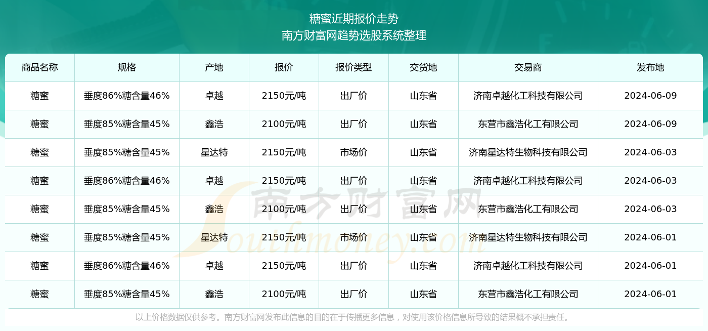 新澳门2024历史开奖记录查询表揭示幸运数字的选择方法,新澳门2024历史开奖记录查询表_UHD20.723