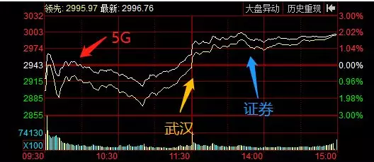 揭秘金价狂飙背后的逻辑变迁，这次究竟有何不同？掀起黄金热潮的神秘面纱！​​​ 揭示罕见现象背后真相。