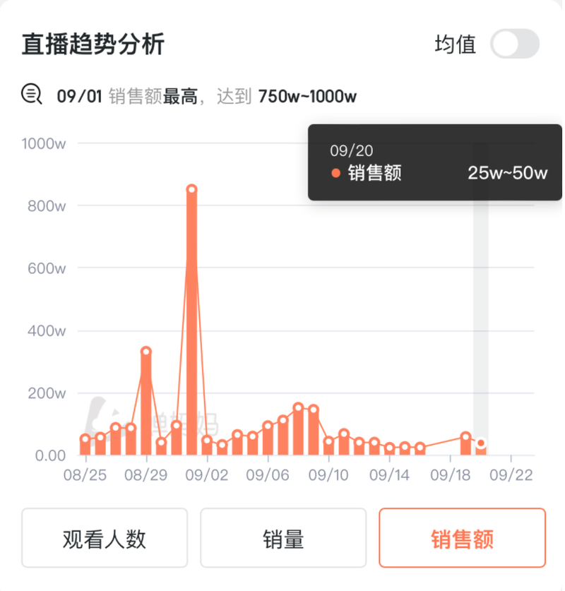 核酸大王公司直播带货遭遇滑铁卢，销售额为零的惊人真相！深度剖析背后原因。