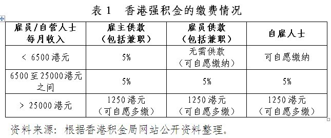 香港资料大全正版资料