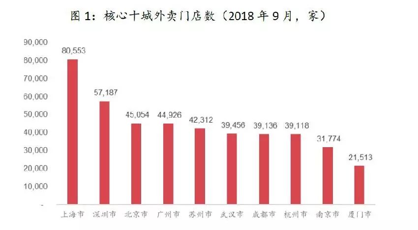 京东外卖日活骤降背后的真相，究竟发生了什么？揭示数据下滑背后深层次原因！深度分析文章带你探寻事实内幕。