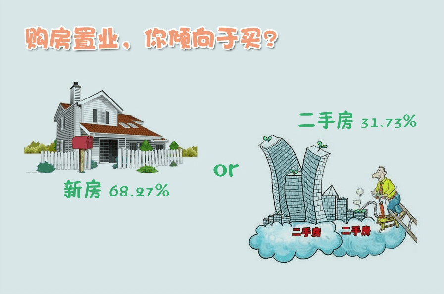 揭秘市场趋势！现在买房，究竟该选新房还是二手房？