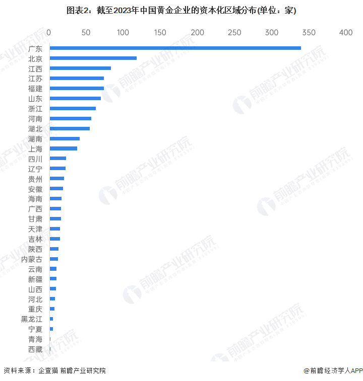 金价狂飙！一夜暴涨12元，黄金市场掀起波澜神秘力量究竟是谁？悬念重重揭晓时刻已到。