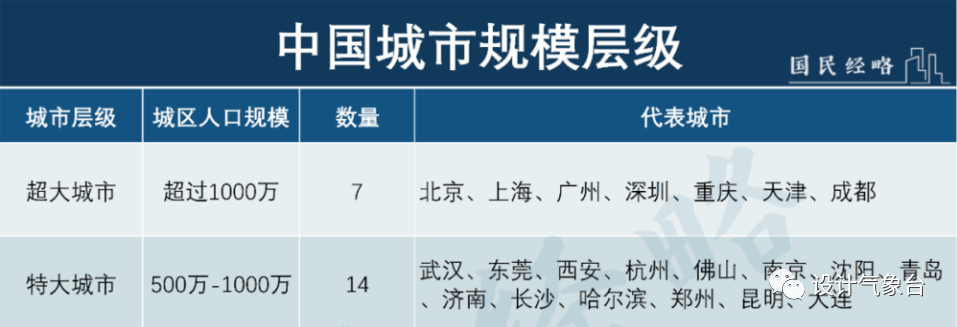 推荐，重磅！中央定调20大超级大都市未来蓝图，城市发展与民生期待揭晓悬念揭秘