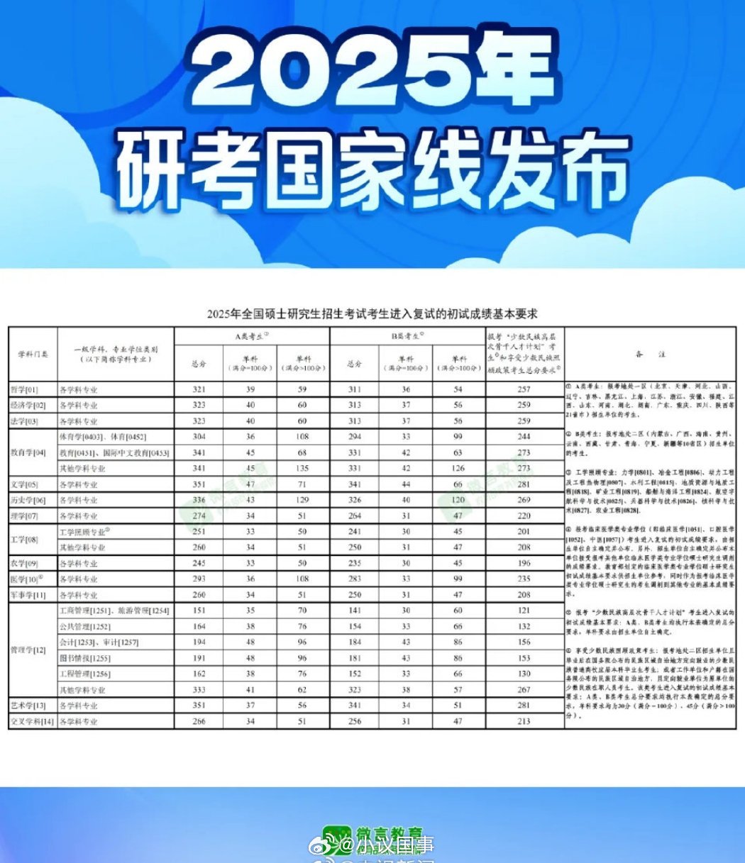 查分后手抖心跳加速，我竟然是全国第一？！网友，这反转太猛了！