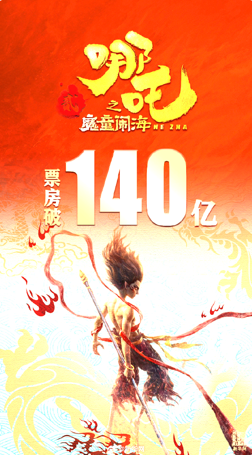 哪吒2票房狂飙140亿！背后秘密曝光，惊人反转或将改写影史？