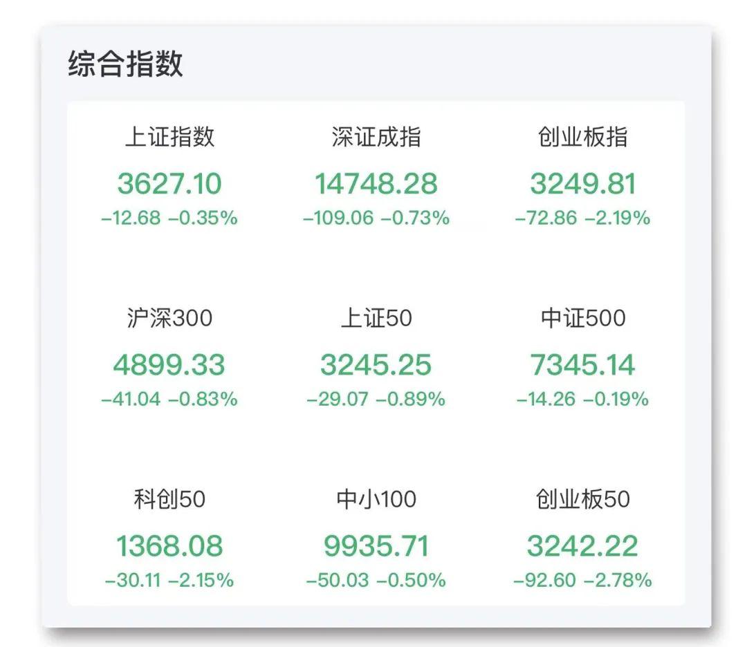 创业板指暴跌3.82%！是谁在背后‘砸盘’？投资者该如何‘自救’？