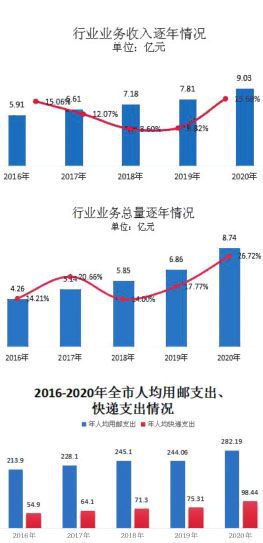 快递小哥‘狂飙’背后，谁在悄悄改写你的收件速度？