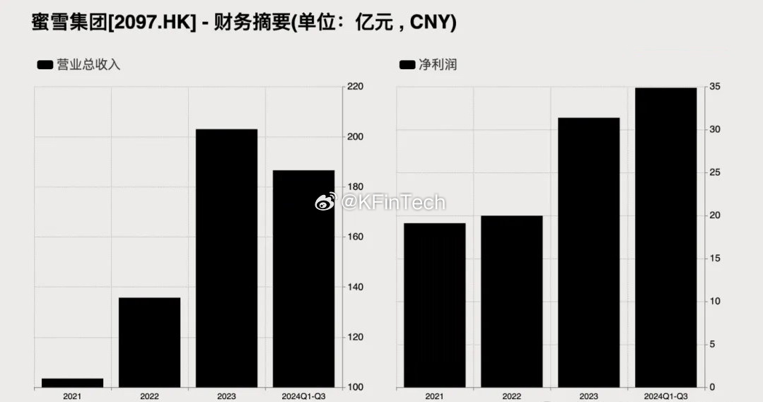 震惊！蜜雪集团一手中签率仅8%，投资者为何疯狂追捧？