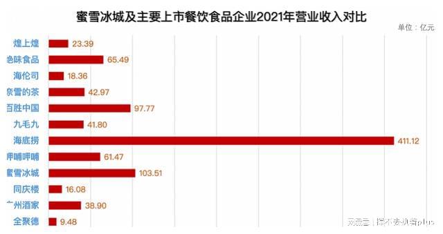 蜜雪一手中签率8%