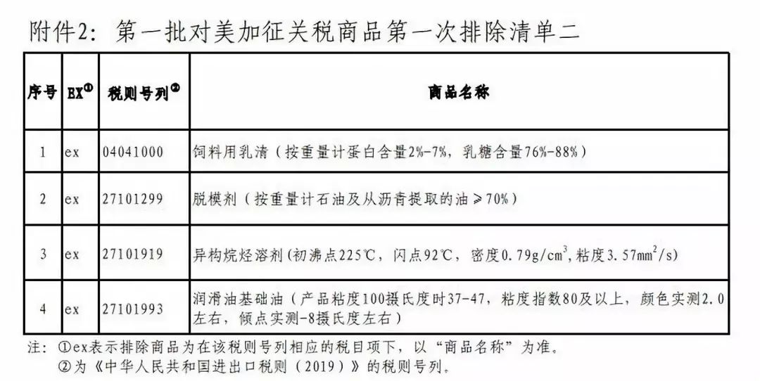 惊！刚豁免又翻脸？特朗普放狠话，加拿大乳制品将面临250%天价关税！