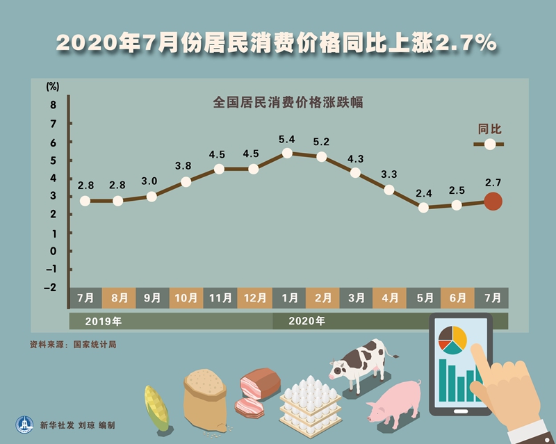 惊！居民消费价格竟暴跌0.7%，你的钱包是福是祸？