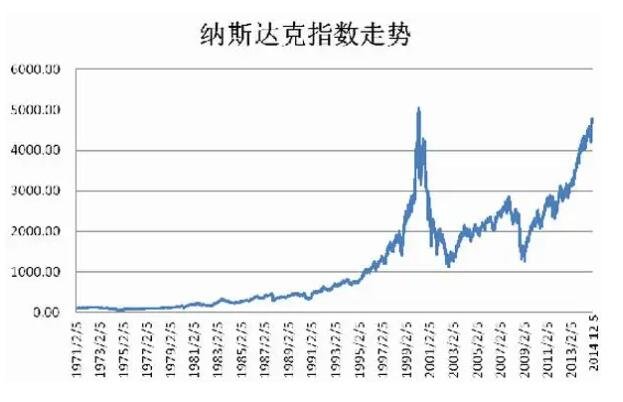 惊爆！纳斯达克24小时交易计划曝光，全球金融市场将迎来巨变？