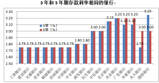 惊！银行利率竟倒着走？你的存款正在悄悄缩水！