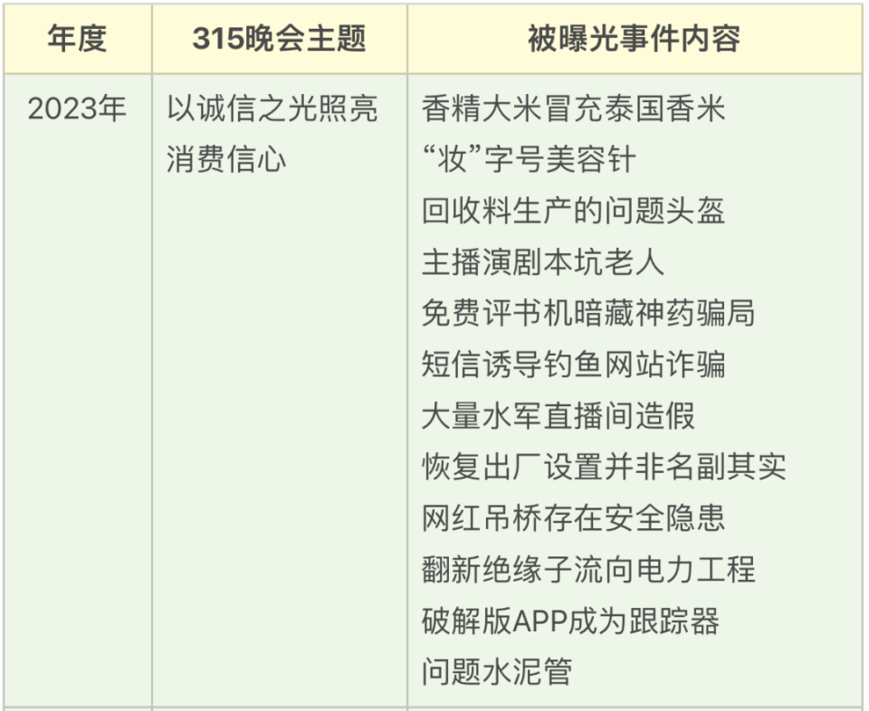 惊爆！315曝光问题初步处置结果出炉，这些企业竟敢如此嚣张？