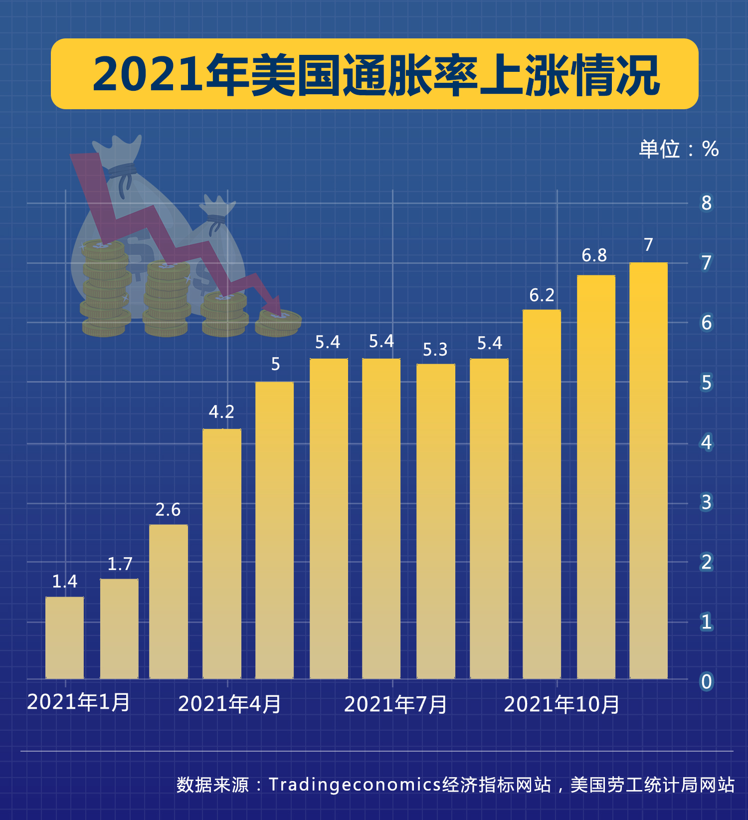 2月份全国城镇调查失业率为5.4%