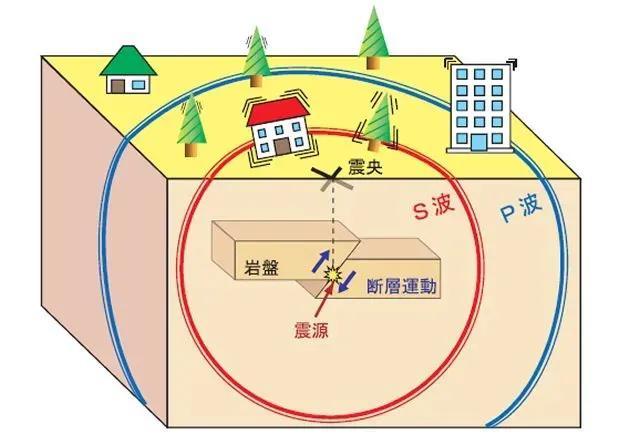 惊魂未定！四川泸州4.9级地震背后隐藏的危机，你准备好了吗？